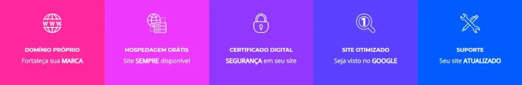 Ícones representando benefícios: Domínio Próprio, Hospedagem Grátis, Certificado Digital, Site Otimizado e Suporte Atualizado.