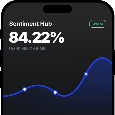 Interface intuitiva da plataforma de gestão de brindes em smartphone