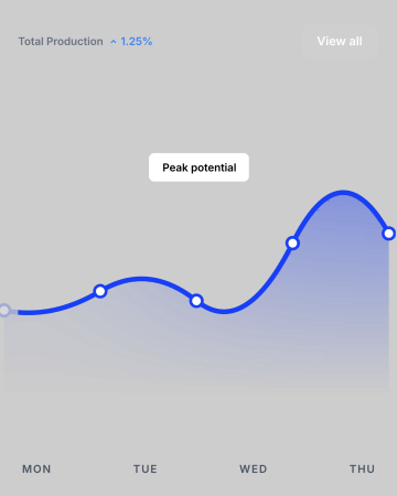 Processamento de dados em tempo real para monitoramento de desempenho empresarial